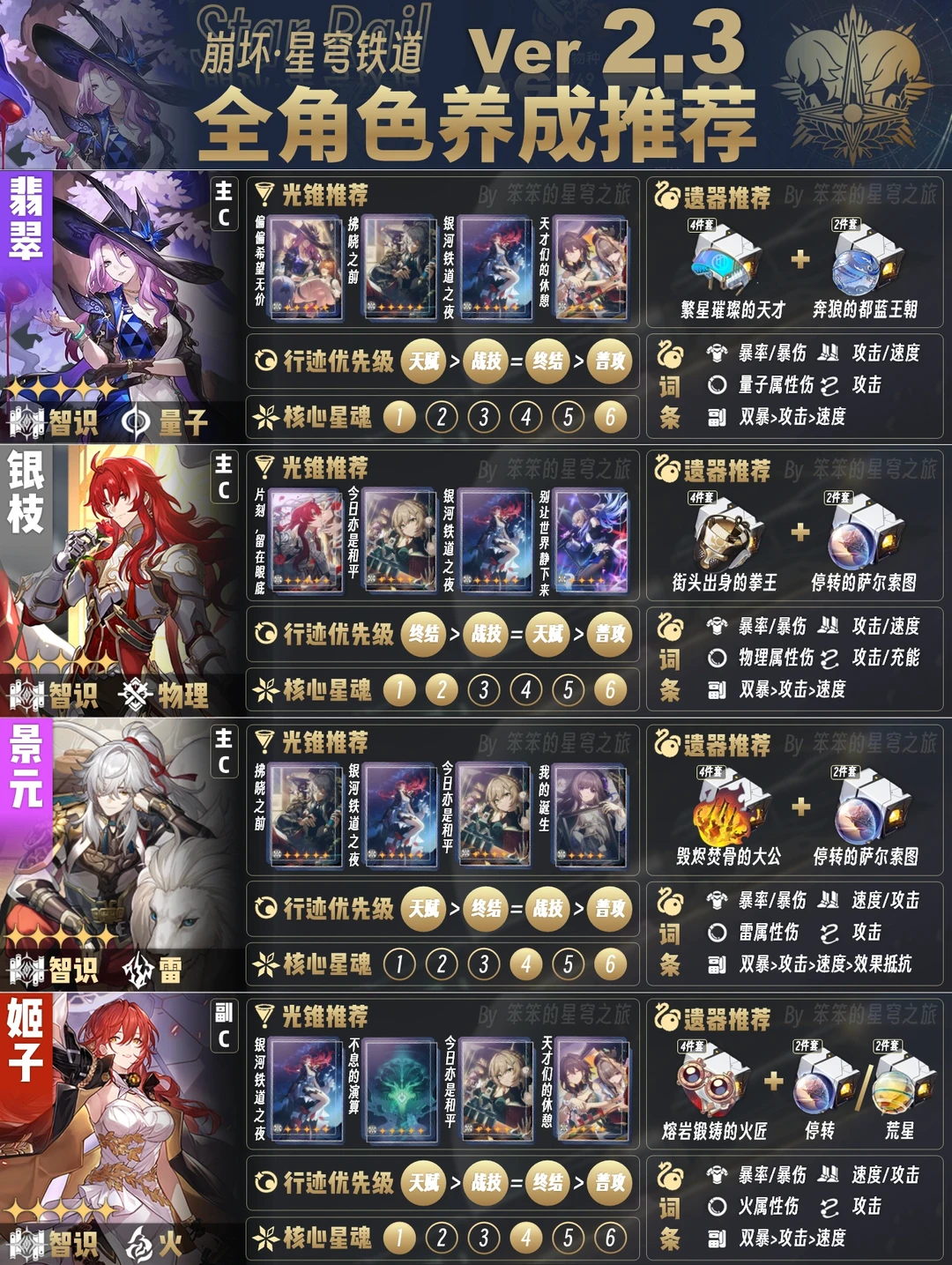 V2.3全角色培养攻略，新增翡翠、流萤