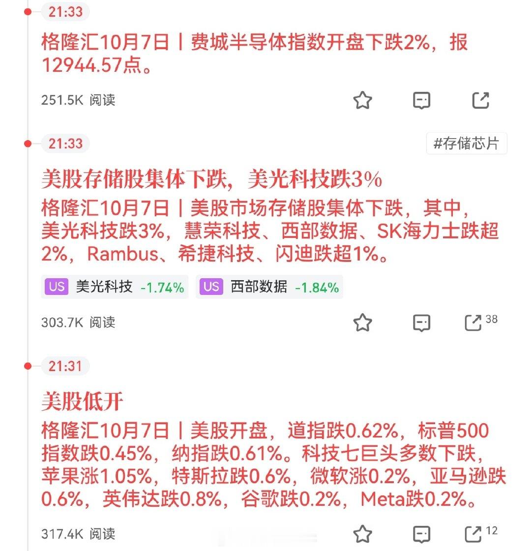 和预测一模一样，涨了四天 第五天回调。。。 ​