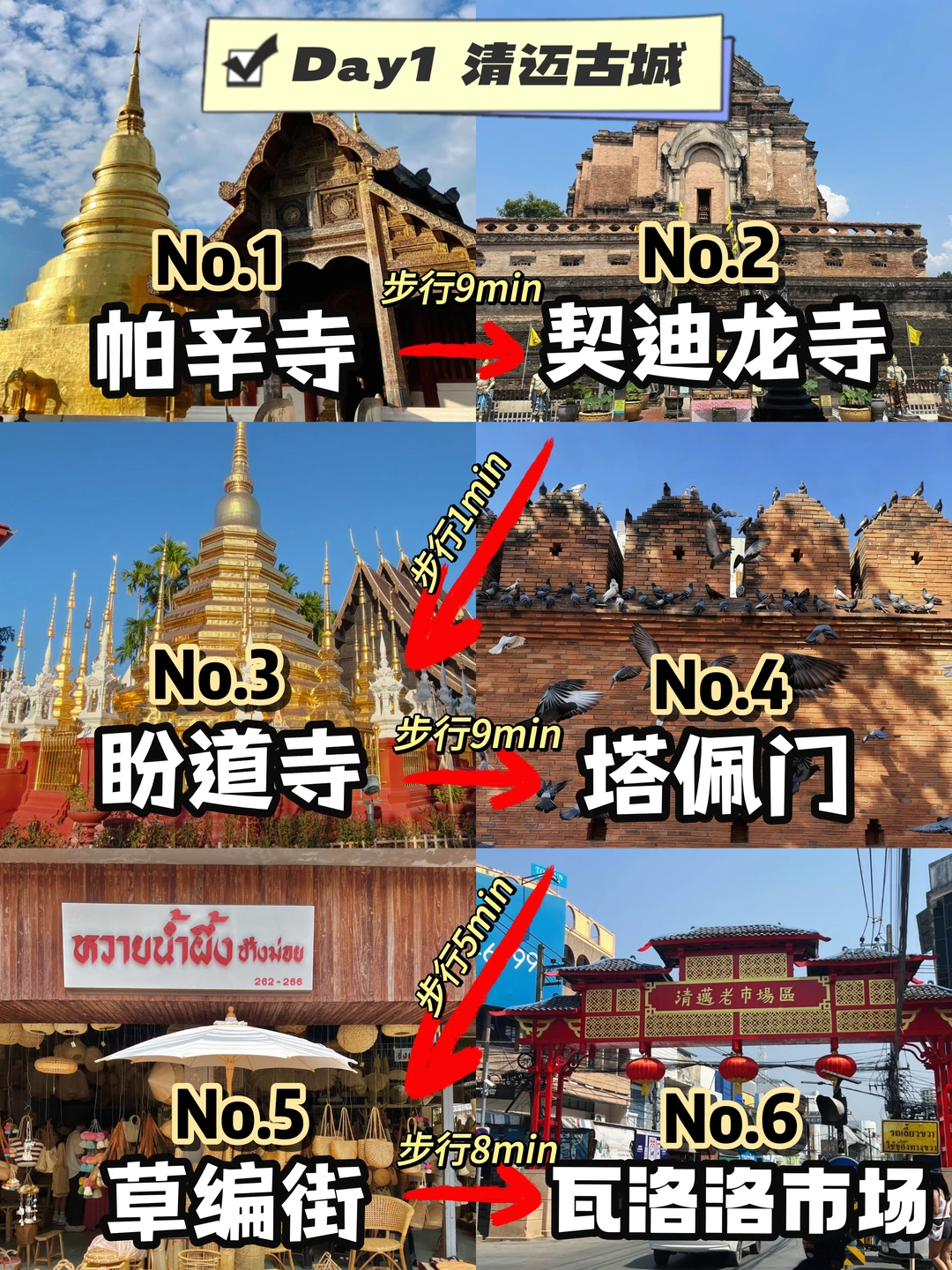 🔥第一次去泰国清迈‼️照着这篇玩就够了🥰