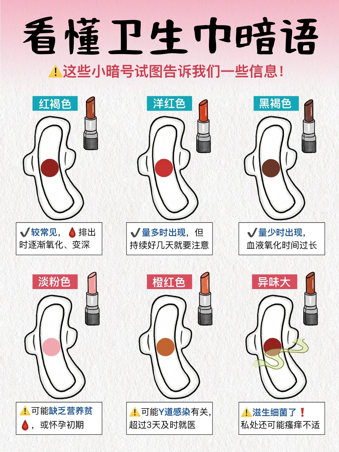 女生都要知道的经期常识！拒绝经期焦虑