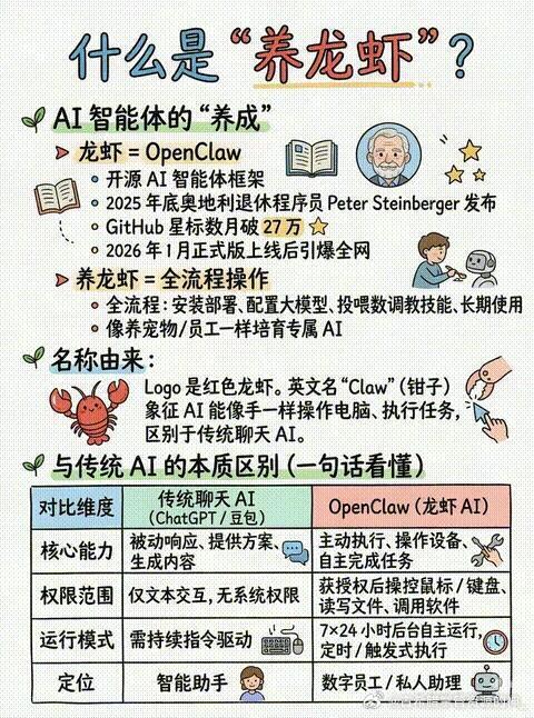 给家长的OpenClaw小龙虾系列实操课，把OpenClaw应用到家庭、工作与孩子学习场景 ​