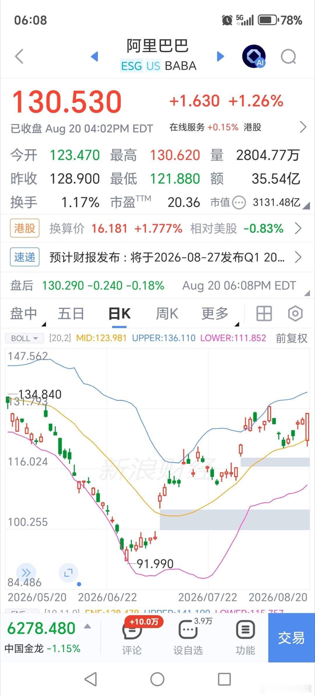 阿里巴巴逆市拉阳。。。AI增速挤到地球第二名。[赞][酷]

时隔近6年，阿里云的增速再一次同时超过了微软Azure和亚马逊AWS，外部商业化增长冲到45%，创下过去22个季度新高。全球前四大云厂商里，阿里挤到了第二。

但这只是第一层。

同一份财报还揭了个更狠的事儿——阿里披露AI年化收入495亿元。此前 ​