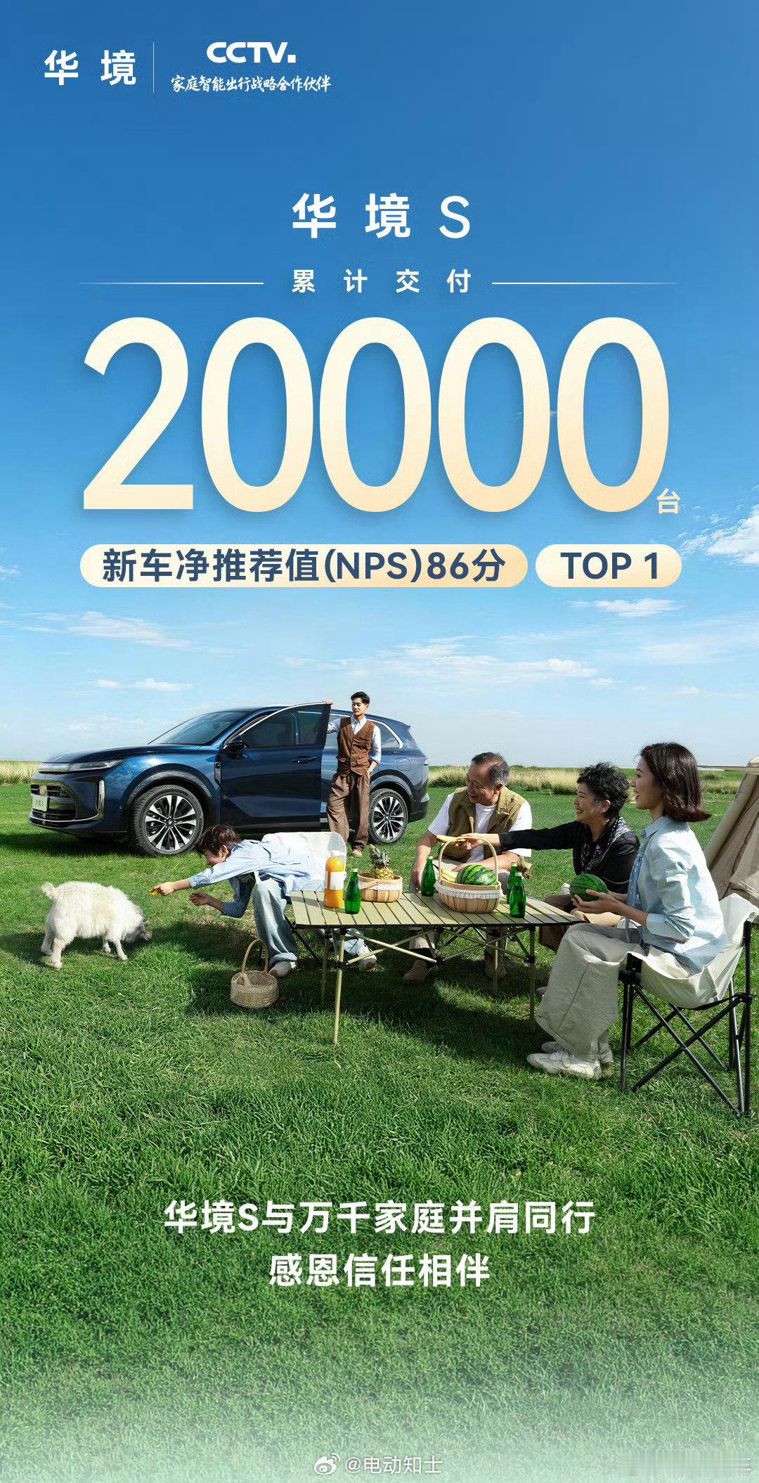 华境S累计交付量正式突破20000台，从五月上市到现在交付量稳定上升...