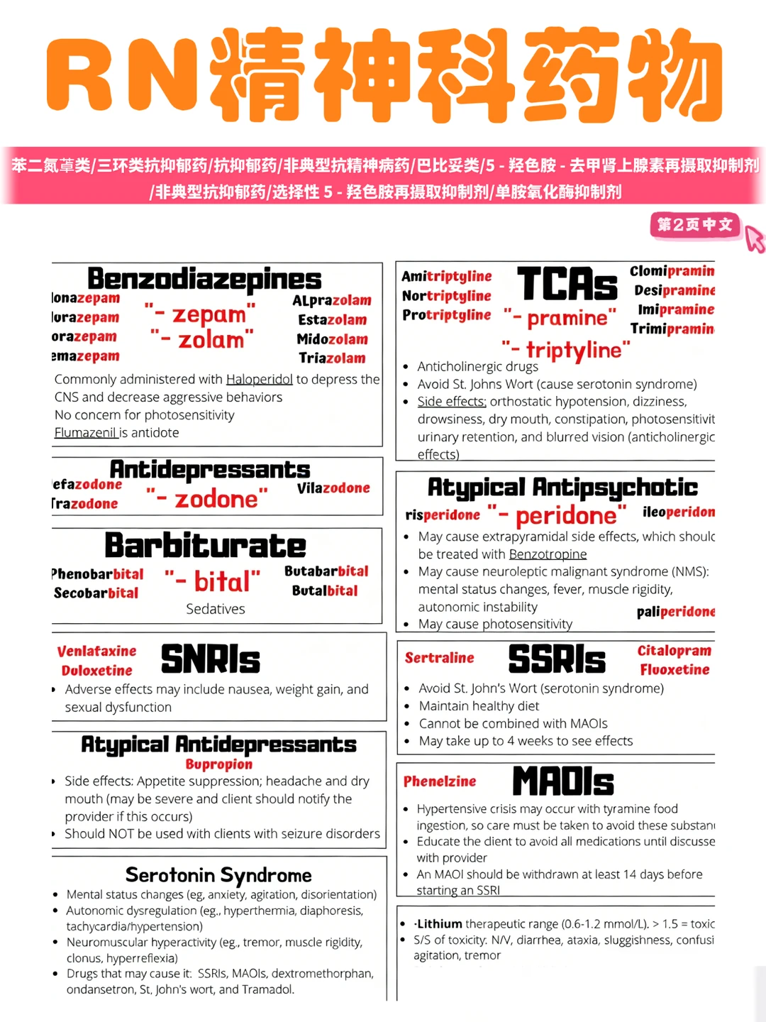 备考RN/精神科药物！！学！！内容