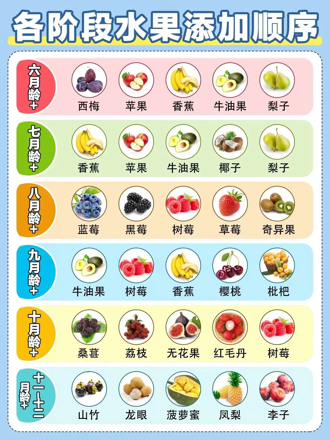 6月龄辅食！宝宝果泥分阶添加一篇讲清楚！