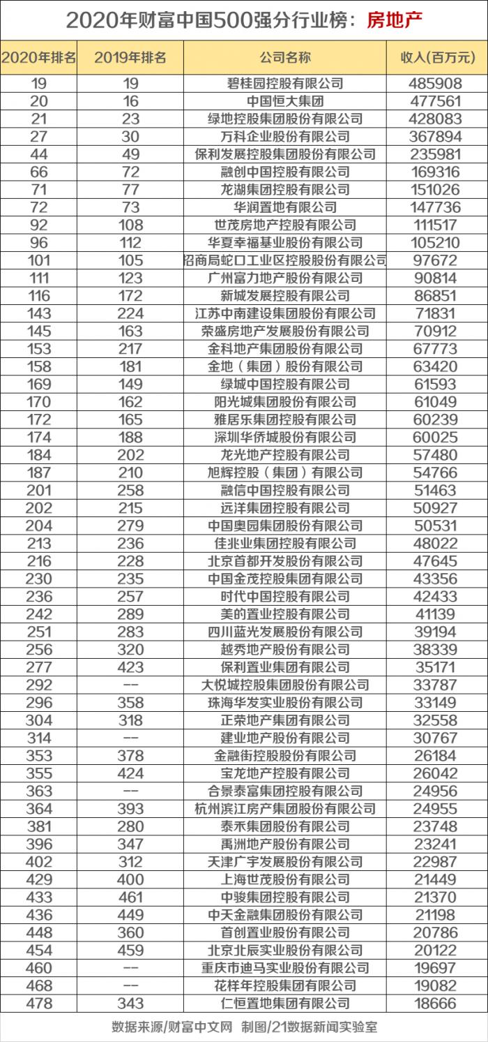 《財富》中國500強區域分佈圖譜: 京粵滬最多!-圖7
