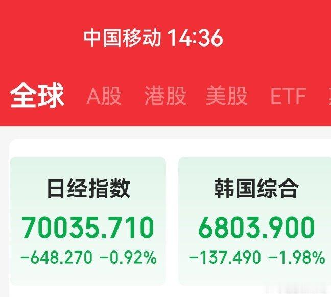 明天大A开门纳客，今天不日韩红了？ ​
