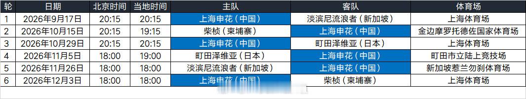 上海申花2026-27赛季亚冠二级联赛（小组赛）赛程 ​​​