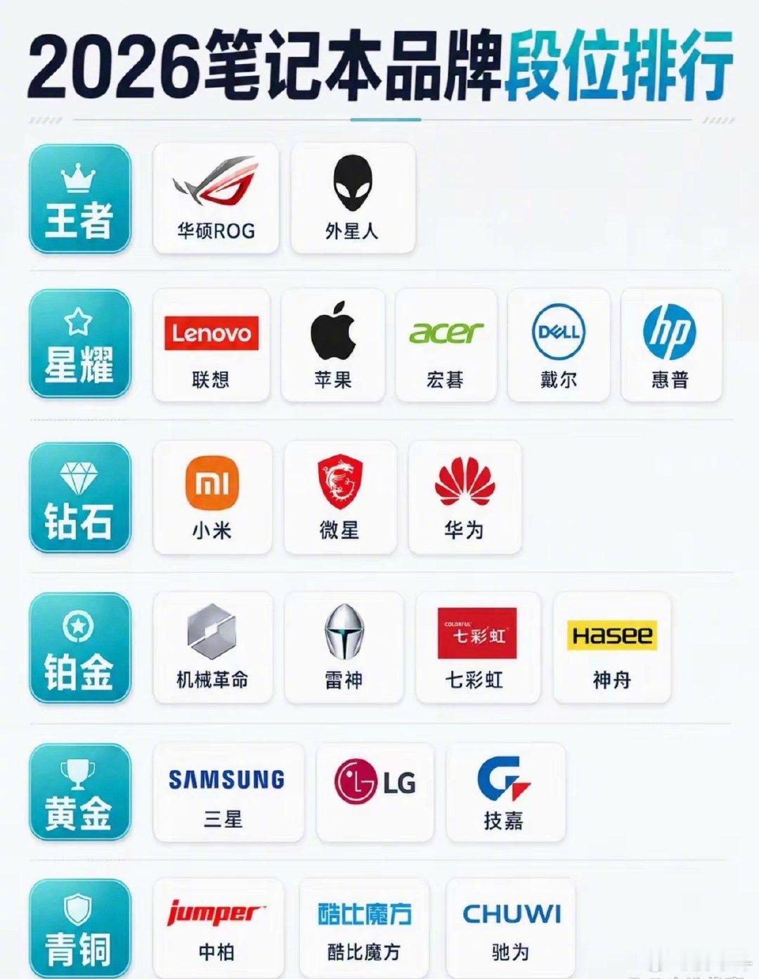 2026年笔记本集体涨价的时候，你们的选择是哪个呢？ ​