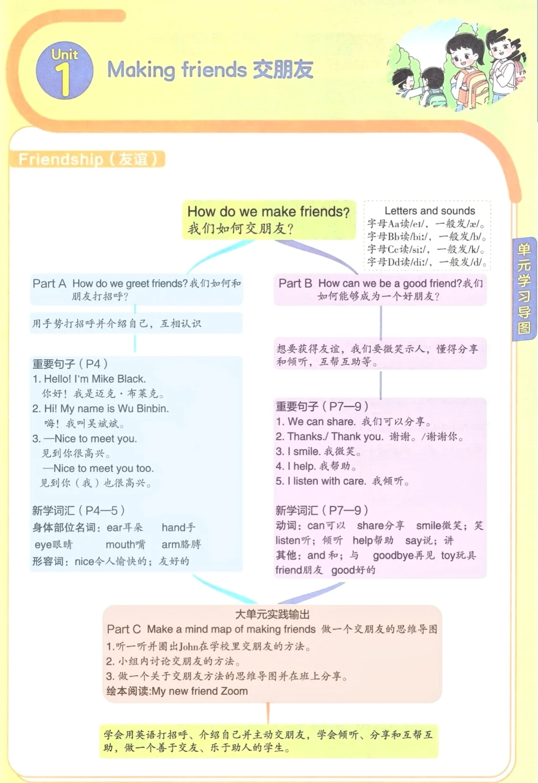 新版人教PEP三年级上册英语知识点总汇