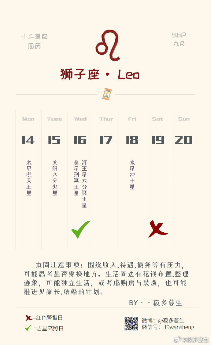 狮子座本周运势（09.14-09.20）参考太阳和上升星座整体运势：★★★★感情运势：★★★★工作学业运：★★★这周重心会在经济方面。会更看重收入、待遇，也可能因生存甚至债务压力，而觉得现有环境没给予你应有的回报，考虑离开现有职场或城市。也有狮子座是为了更舒服的环境，或是考虑到结婚，而考虑独立生活，有购房、装潢、布置或整理的趋势。利断舍离、整理与扔东西，要多关注个人身心状态，避免有逞强趋势。————工作方面的压力对狮子座来说算是常态了，你完全能胜任，也知道如何处理。但预期和实际回报不对等，或是看到别人获得的更多，总归容易心里不平衡。会有狮子座跟领导去谈，但也有狮子座知道谈了无果，而考虑换地方。这种情况下，一方面要做好目前的工作，另一方面会有心思在投简历与面试上。但说实话，现阶段可能不太容易出现令你满意的薪资报酬，或者说满意薪资的工作、压力往往比现阶段更明显，所以要有心理准备。也要多关注个人身心健康，有些狮子座觉得赚钱重要，但其实身体是跟不上的。————情感方面，狮子座与伴侣可能要推...