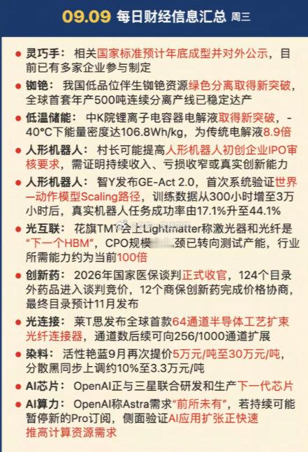 9.10周四  盘前财经热点必读！

1.机器人，灵巧手
2.低温储能
3.光互联
4.医药，创新药
5.染料涨价 ​