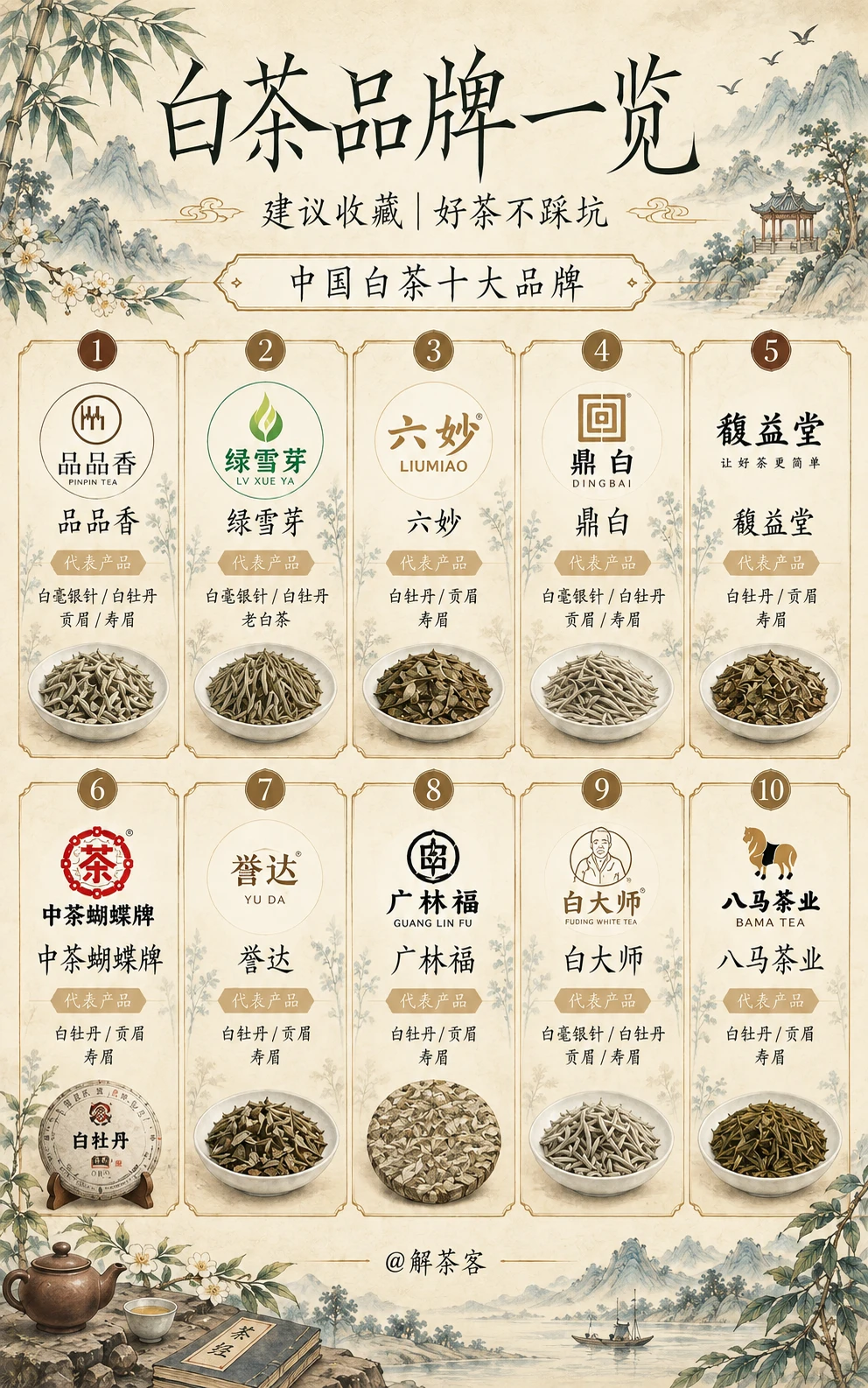 白茶品牌一览