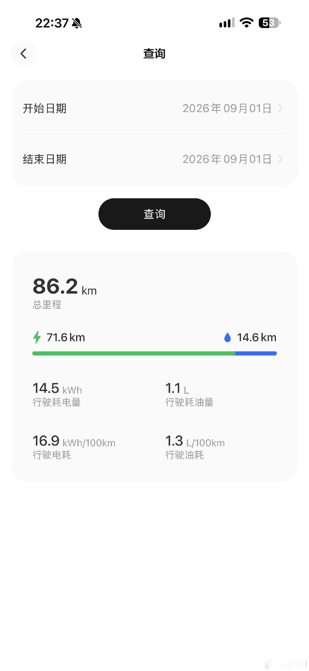 以前我的理想L系列只有自己时出门不怎么开，主动悬架之后，现在的L8 Livis自己开的超多，今天又小90km。
#全新理想L8# ​