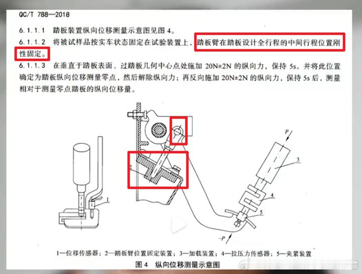 图1是测试方法。断的是支架，测的是……而且你测的时候的刚性固定感觉上还帮支架分担了一部分传过来的加载，更而且，还不是冲击载荷。结果就有部分“科技博主”说“你咋不用3000N用静载压脑袋看有事儿没事儿”，是啊当年大众迈腾25%碰撞断A柱那我要把我的大腿骨卸下来装A柱那儿然后说你看大众这车就是 ​