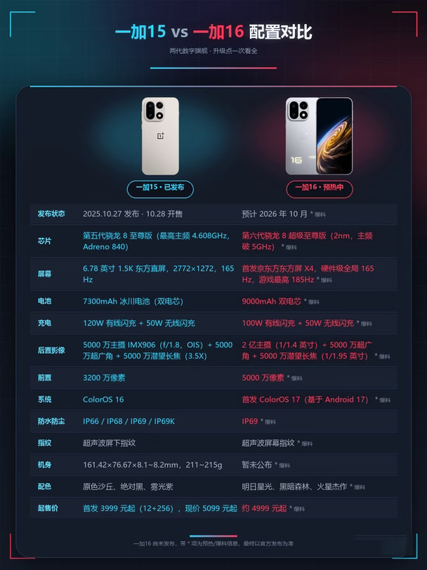 游戏党看过来一加 15 和一加 16 怎么选
