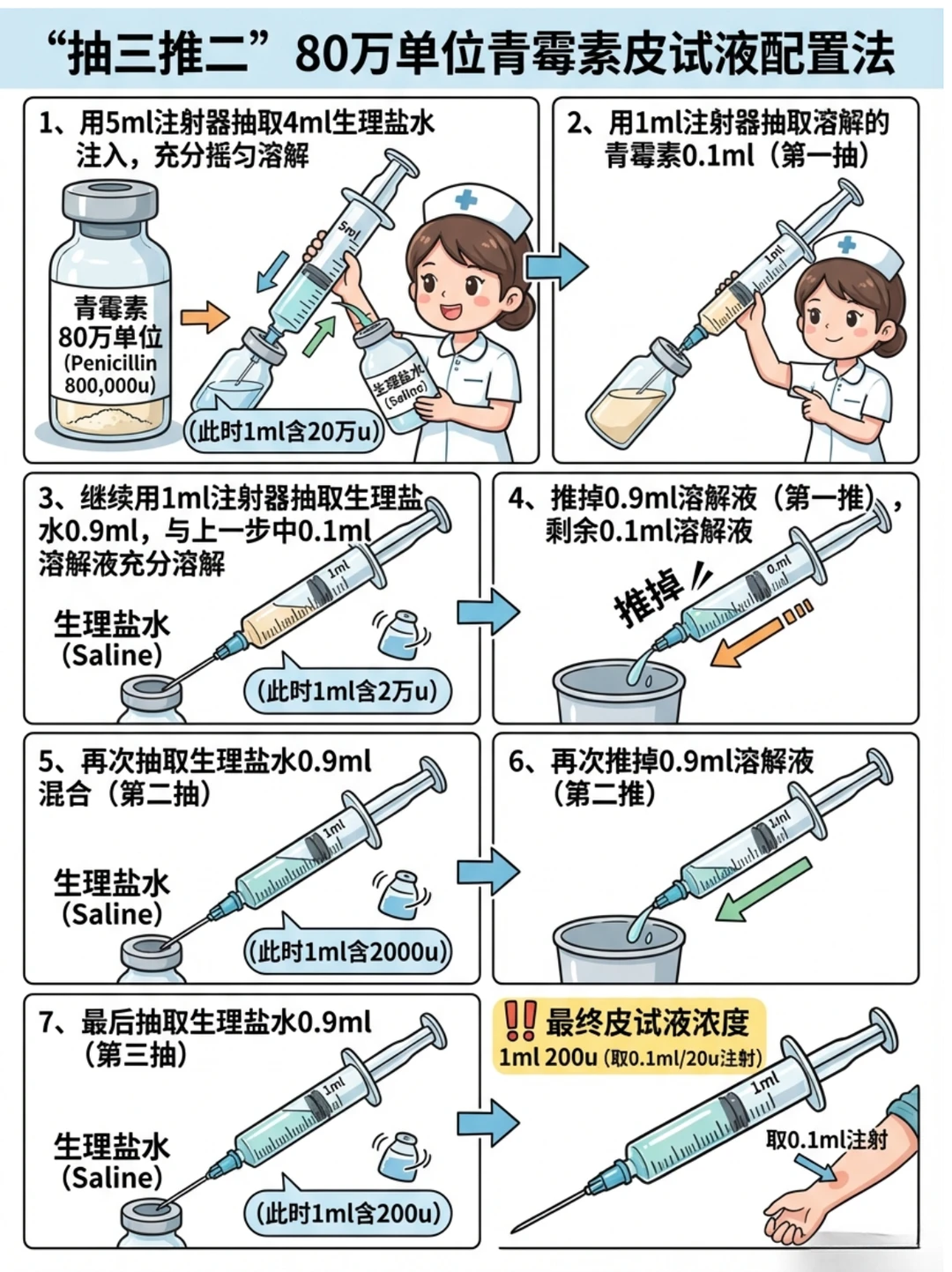 阿虎医考笔记：学会“抽三推二”青霉素皮试