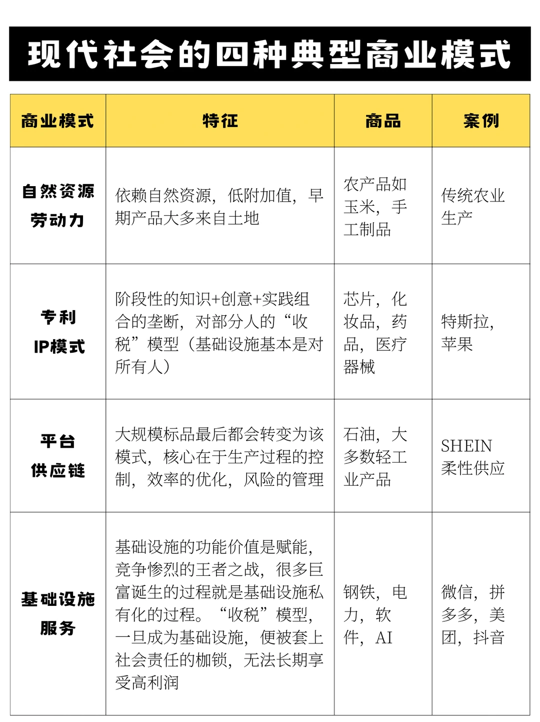 梁宁总结的四种典型商业模式