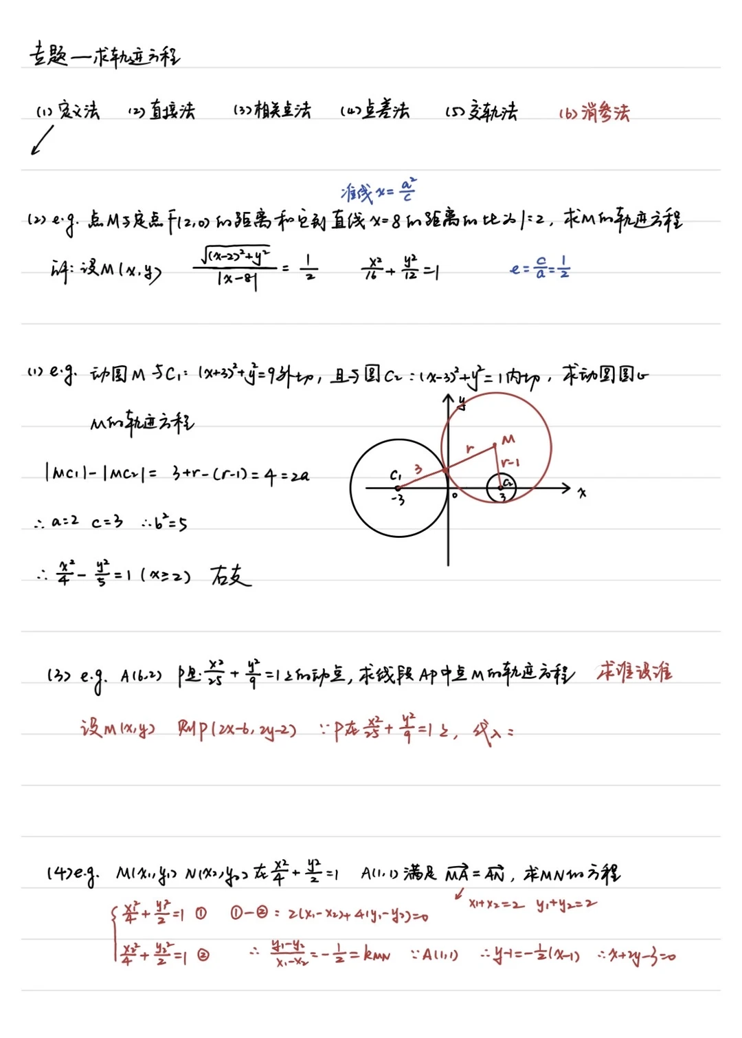 高三一轮复习 专题—求轨迹方程