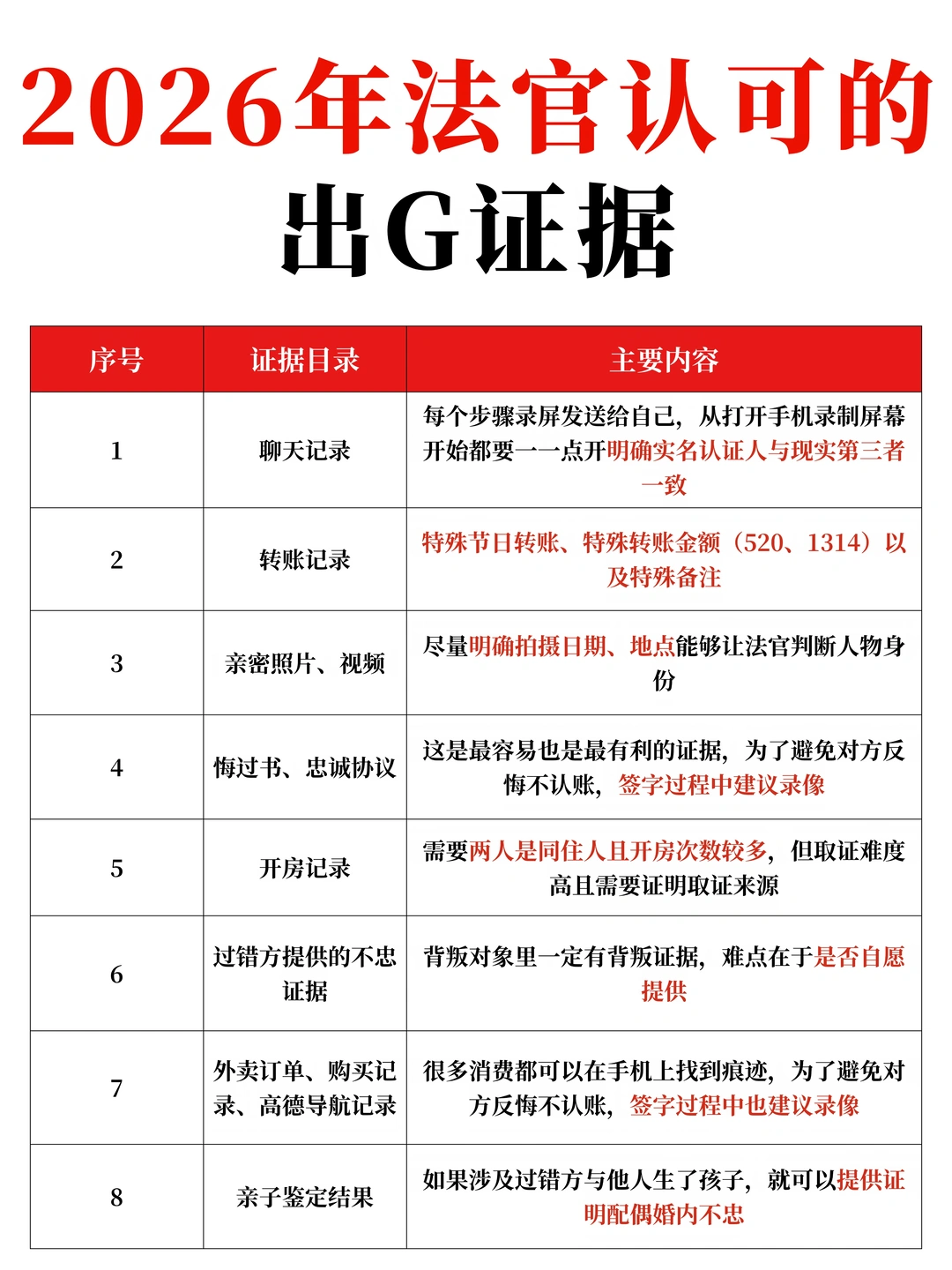 原配码住，让2+1插翅难飞的出G证据来了