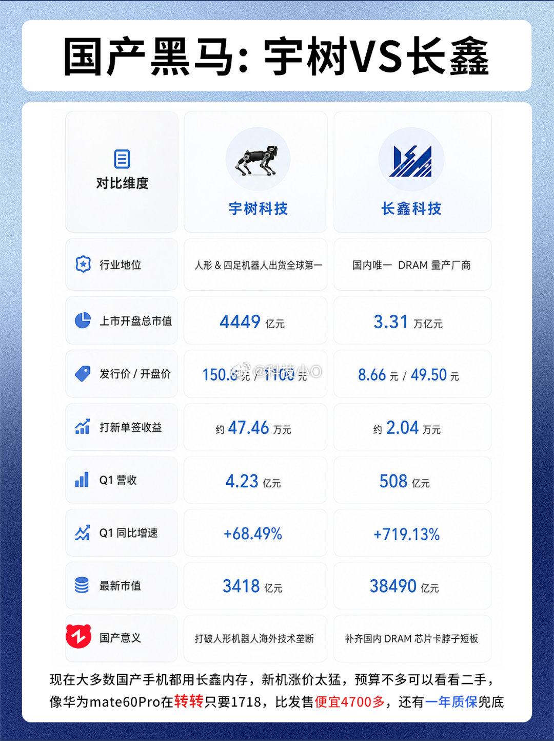 #宇树员工称超100元报销需王兴兴审批#自从宇树猛跌开始就有挺多负面信息出来的，不知道是墙倒众人推还是本身就有问题才变成这样的[二哈] ​
