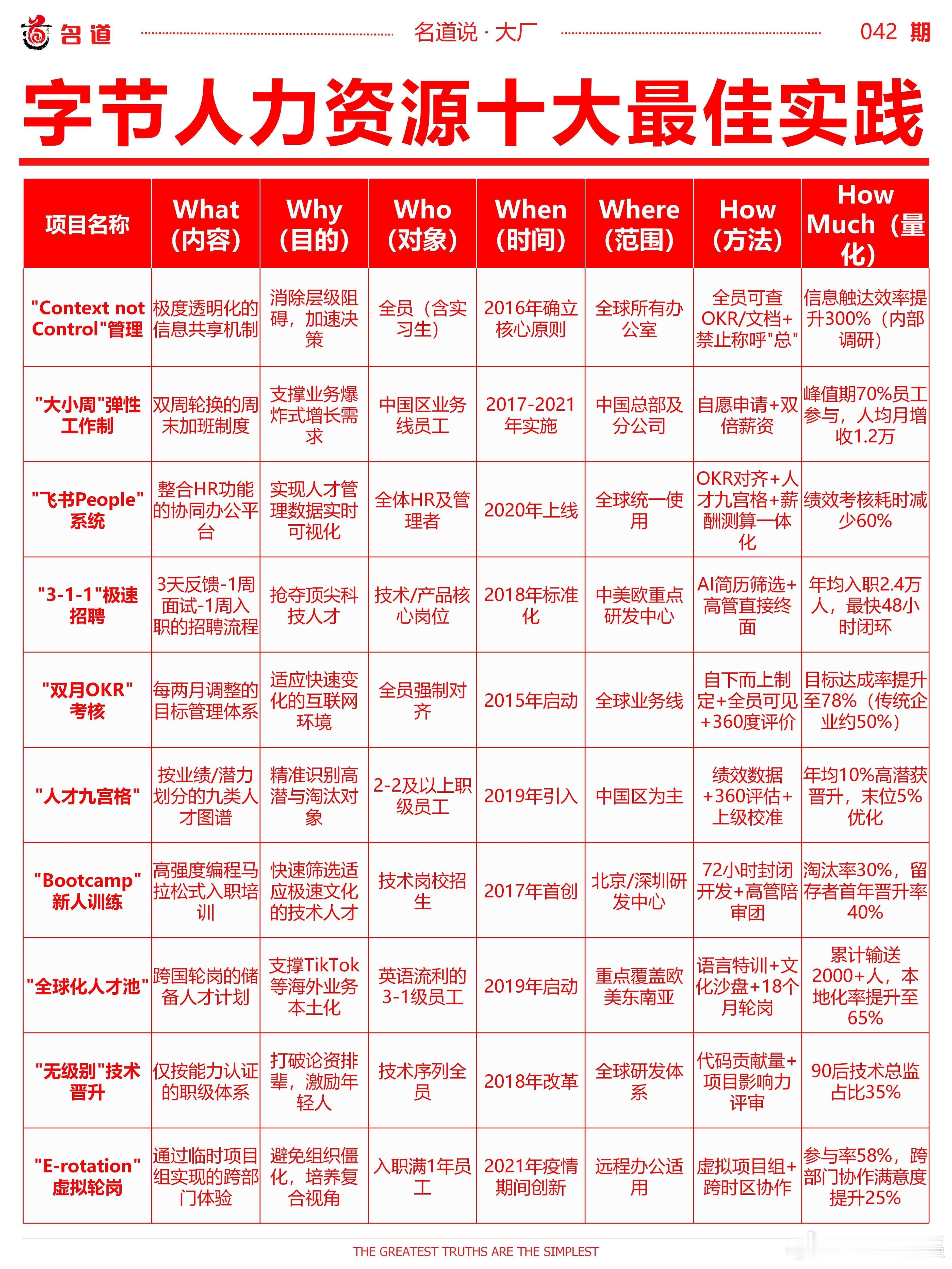 互联网大厂都回头看看自己做过的那些事 ​