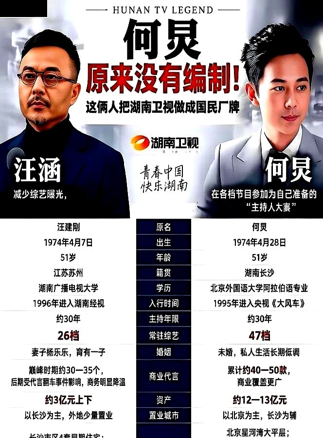 网上有人拿汪涵和何炅的档案说事，非要给两人排个高低。

起因是两人的身份不同，汪涵是在编主持人，何炅是外聘。有人觉得汪涵淡出了，其实他2025年手里还握着几档在播节目，只不过何炅的产量更高一些。

在编追求稳定，外聘追求灵活自由，这只是不同的职业选择。

观众打开电视，只看台上谁接得住话、谁让人看着