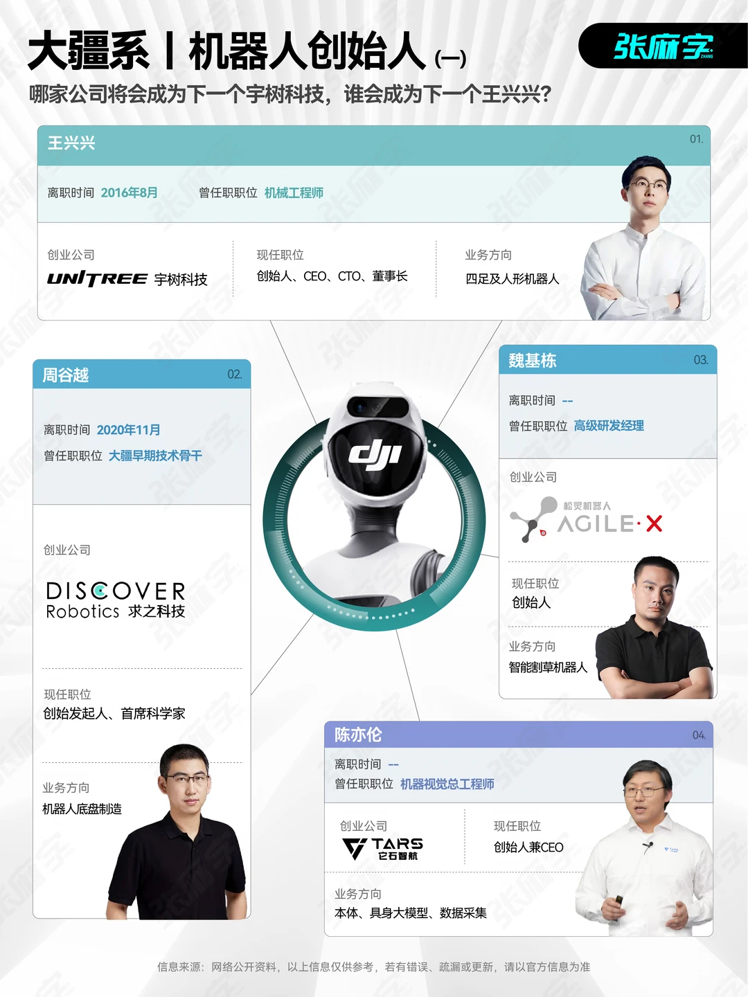 大疆系人形机器人创始人
