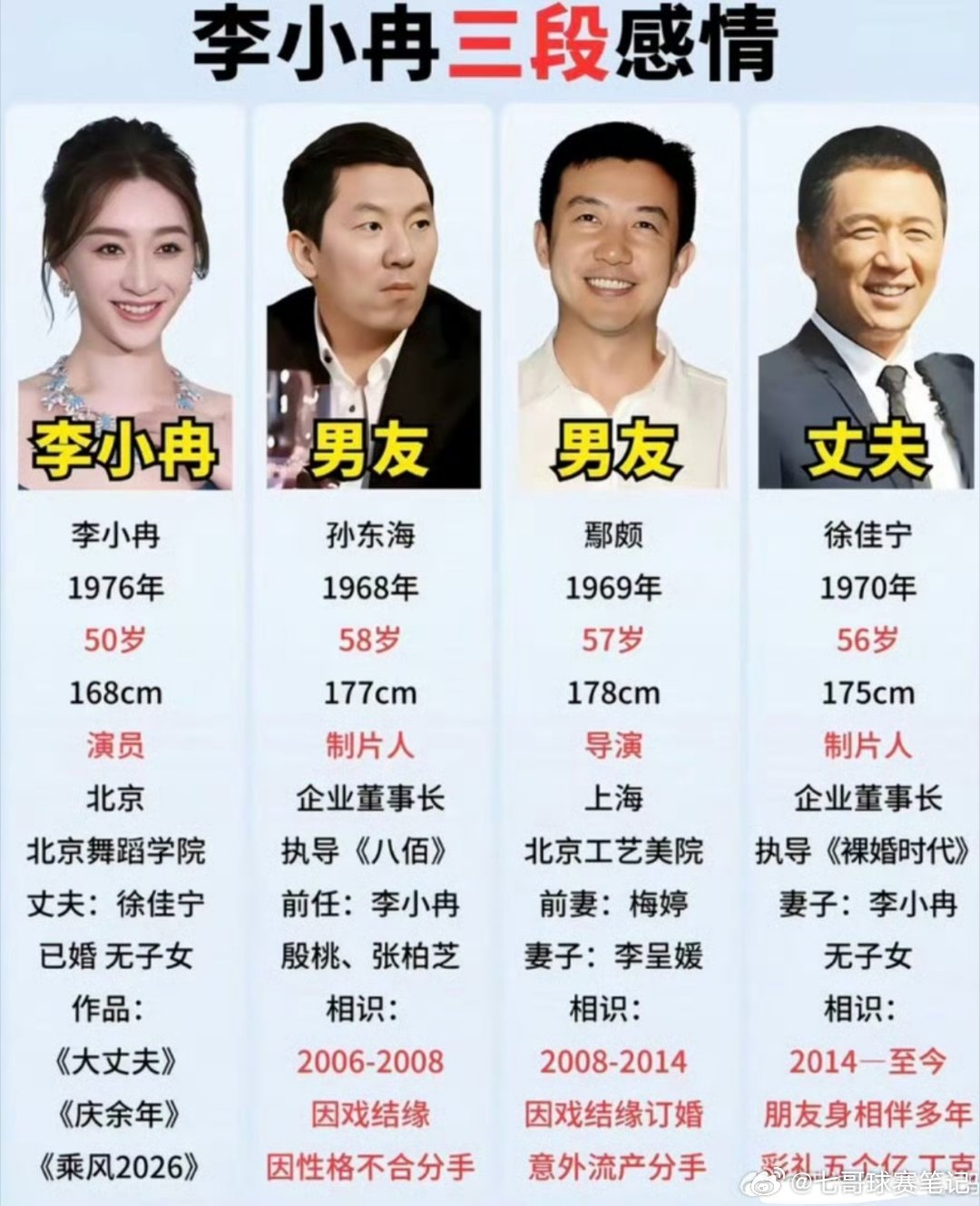 李小冉离婚热搜突然炸了！李小冉本人发文确认去年已经离婚，和过往风波切割清楚。 ​​​