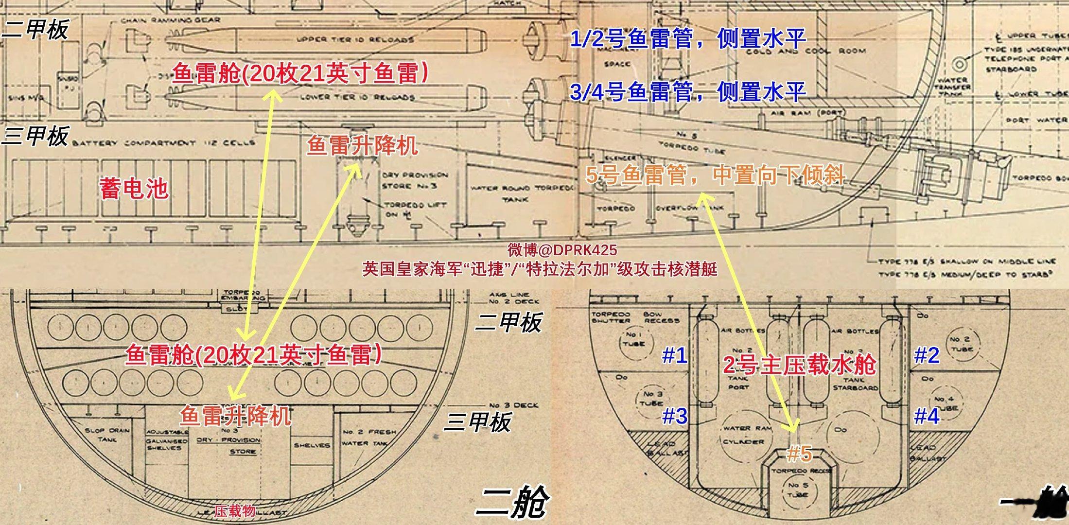 英国人教你造攻击核潜艇之鱼雷舱和鱼雷管

#烽火问鼎计划##每天认识一件兵器# ​