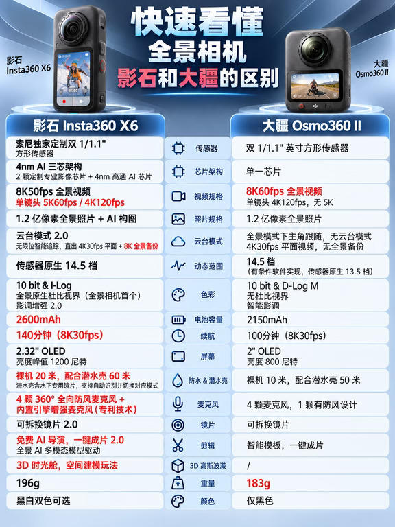 全景相机换新纠结？两款新品怎么选
