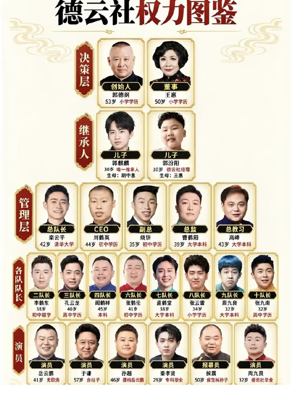 纠正一下这张趣味梗图
