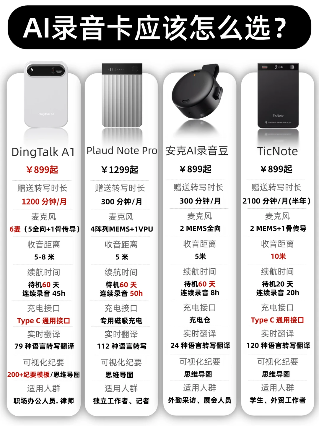 提升会议效率的神器｜AI录音卡选购避坑指南