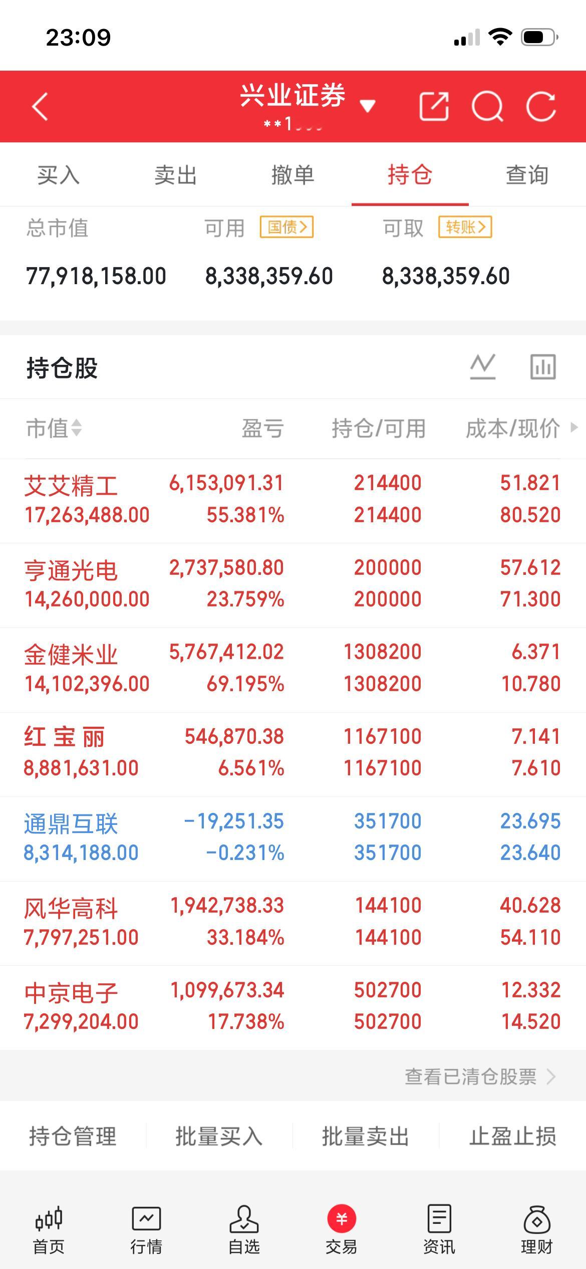盘后利好消息来了！利好消息来了：

利好消息1：英伟达2028财年营收展望远超预期，算力短缺至少延续至2028财年末

英伟达2027财年Q2营收962亿美元，同比增长106%；调整后每股收益2.22美元，同比增长120%。更关键的是，CFO在财报电话会上表示2028财年营收将增长约70%，远超市场预估的45%。黄仁勋称以前 ​
