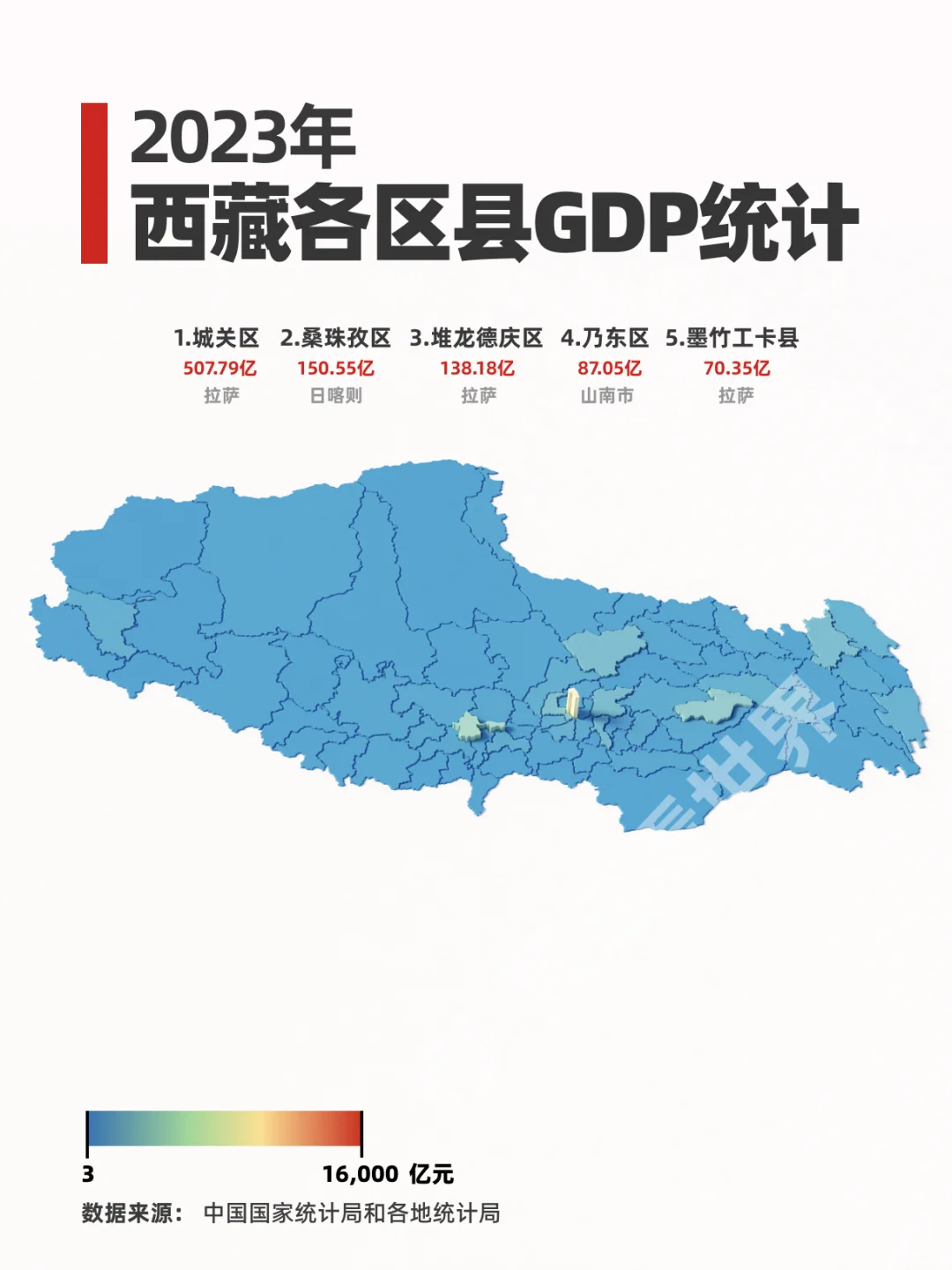 2023年西藏各区县GDP统计