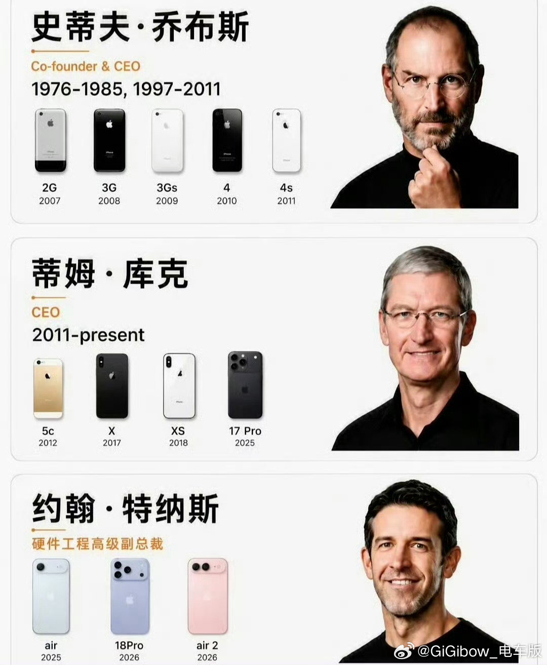 除了这可能是Apple最好的十五年
也可能是整个手机市场最好的十五年

苹果的估值从3500亿美元增长到5万亿美元
手机市场的规模也是成倍的增长
或许后续随着内存疯涨，会慢慢归于平淡了

#库克担任苹果CEO的最后一天# ​