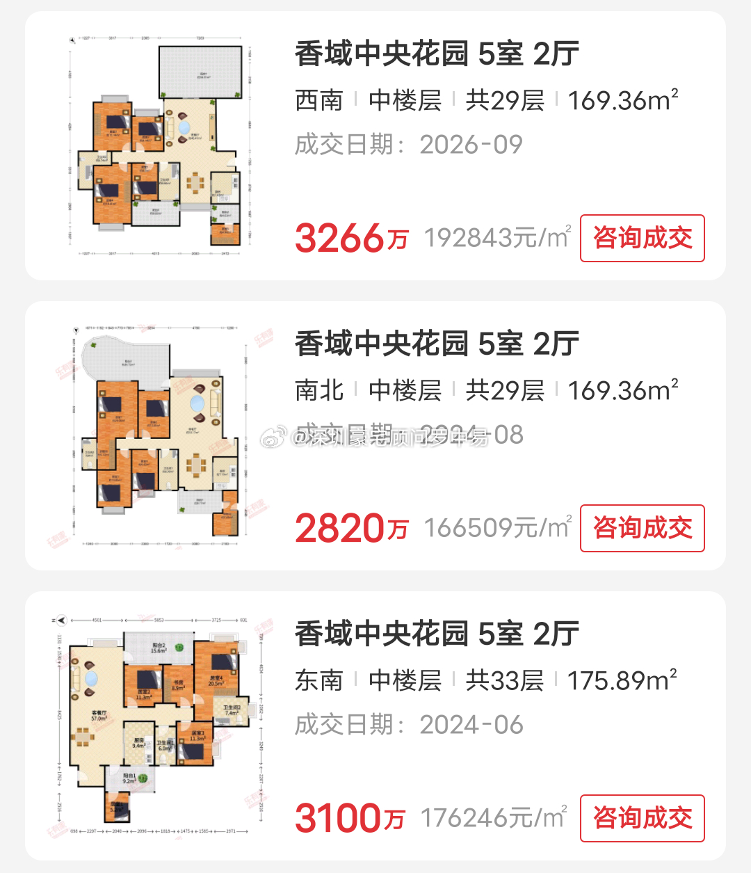 神奇的香蜜湖，神奇的香域中央，2024年到现在，非但没跌，反而逆市上涨！ ​​​