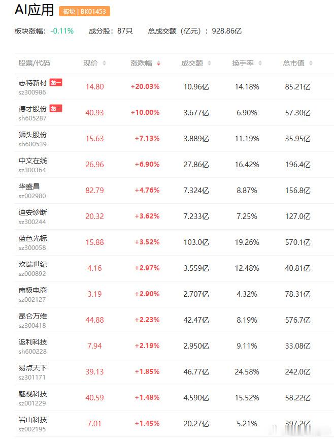 腾讯云Agent Memory2.0.0大版本上线 梦网科技   汉得...
