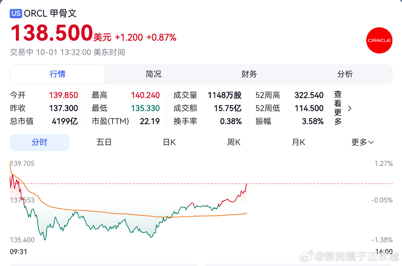 【简讯】腾讯持续加大人工智能领域投入！与甲骨文签订一份为期五年价值70亿美元的租赁协议，可调用约10万枚高端AI芯片。 ​