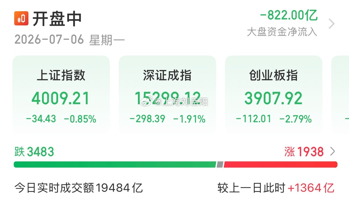 今天管住手……  大A周一给的见面礼喜欢吗？[允悲][允悲]  ​​​