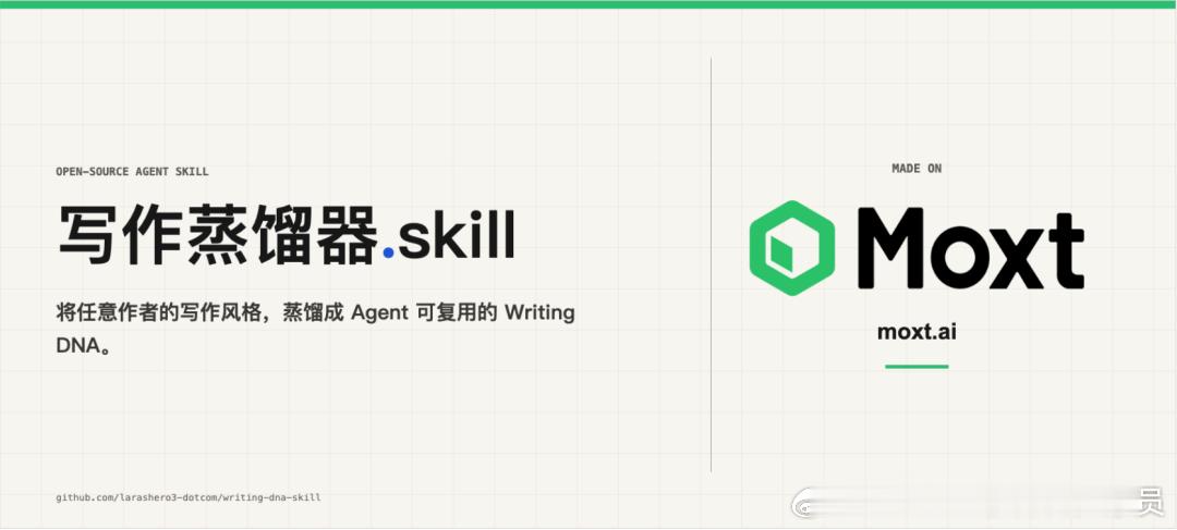 GitHub 上有个开源工具最近涨了 1.2K Star，叫 writing-dna-skill，专门用来解决一件事：让 AI 真正写出某个人的风格，而不只是"看着像"。

很多人让 AI 模仿文章风格的时候，习惯把几篇范文塞进去，说一句"照这个风格写"。这个做法有三个常见的问题。

先说第一个，样本太少。3 到 5 篇文章里偶尔出现 ​