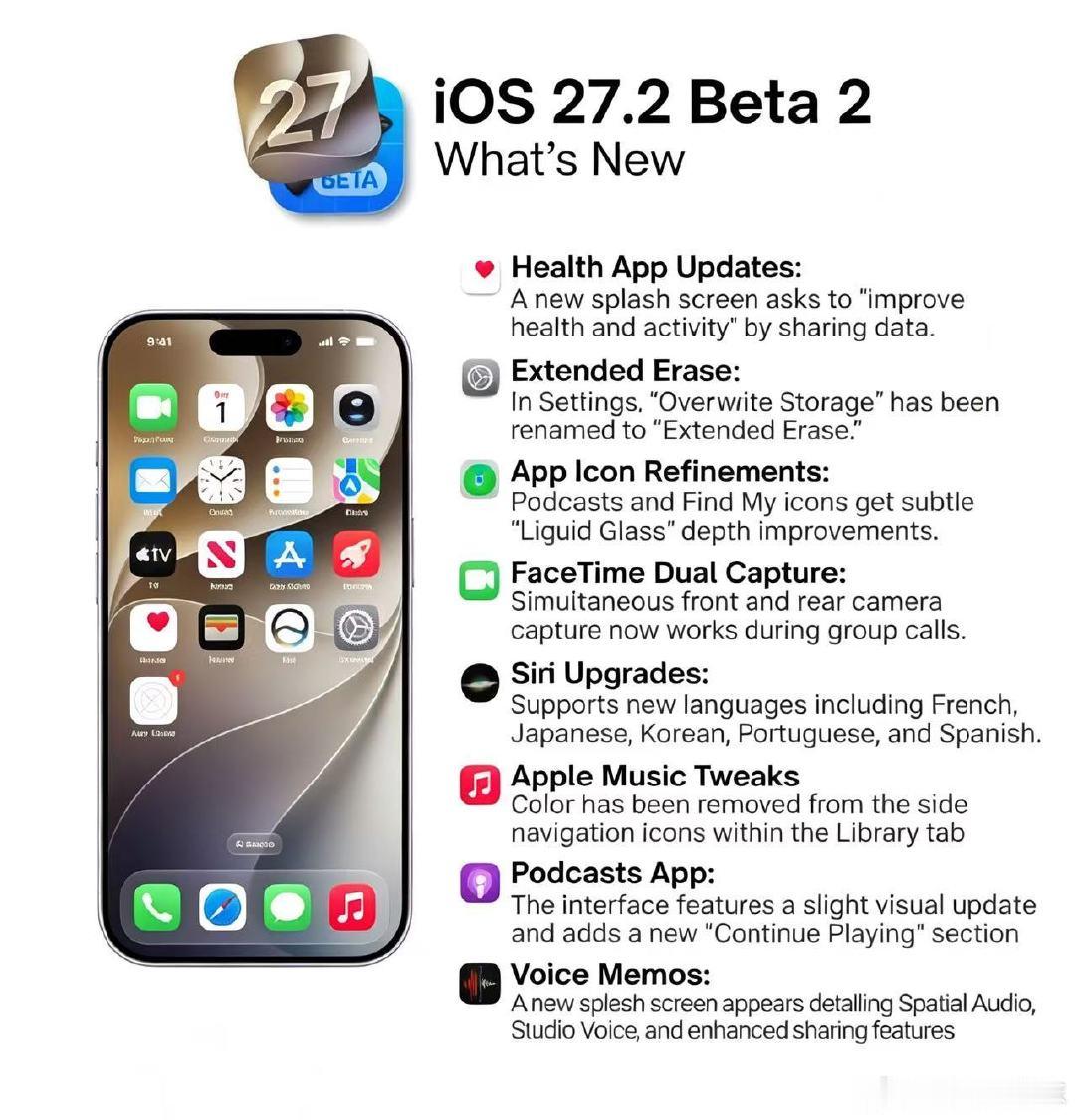 iOS 27.2 Beta 2 来了！🚀
以下是新增内容：
 健康应用更新， 扩展擦除
 FaceTime 双摄像头捕捉
Siri 语言支持
Apple Music 和播客调整
语音备忘录更新
新应用图标优化 ​