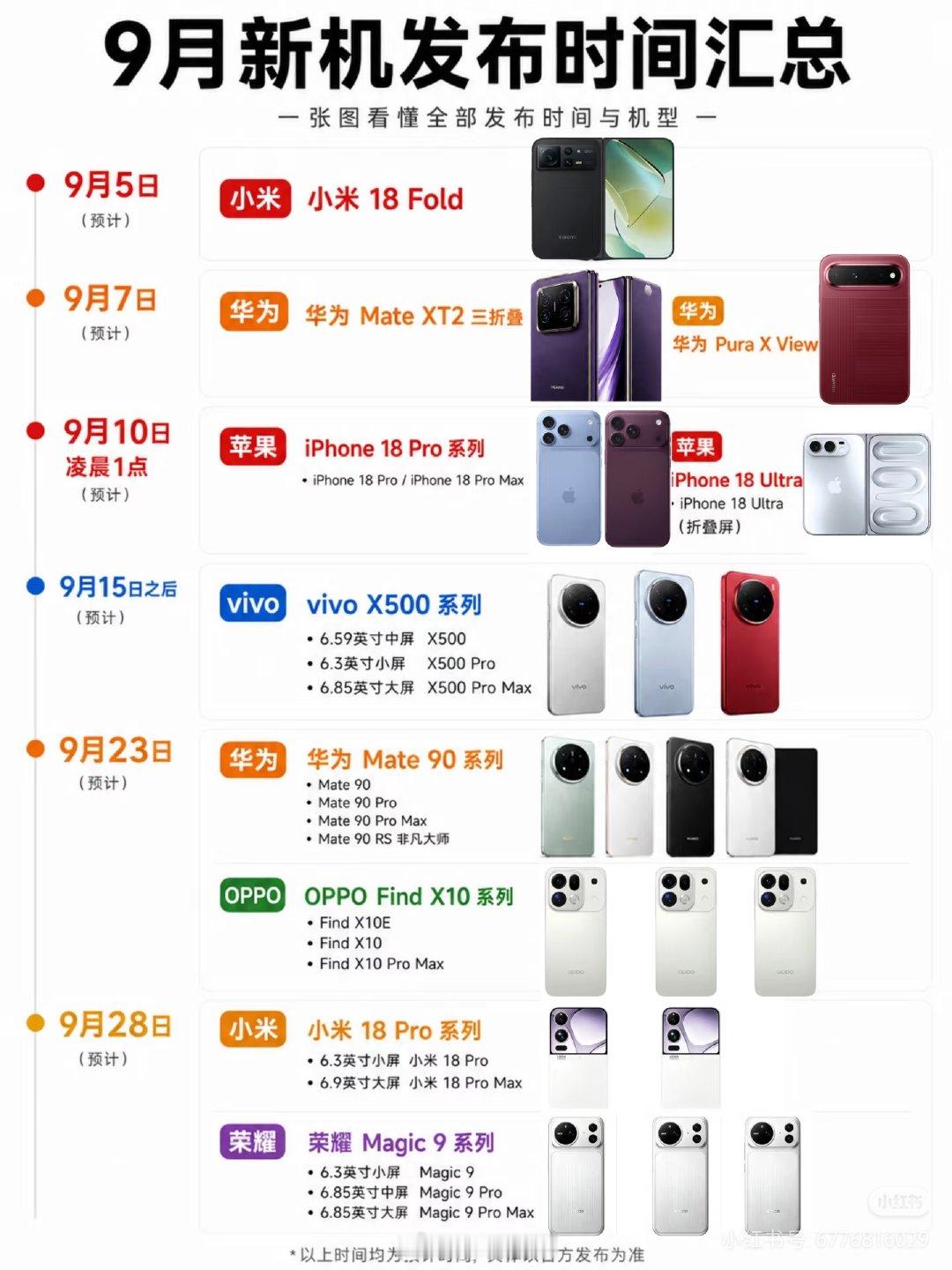 9月份各大手机品牌的机海战术：
​20多款新手机型号扎堆发布，这次备受关注的是搭载徕卡相机的荣耀，以及天蓝色的苹果18、首款折叠屏手机18U。
​这次的机海战术，群雄混战，竞争空前激烈～ ​