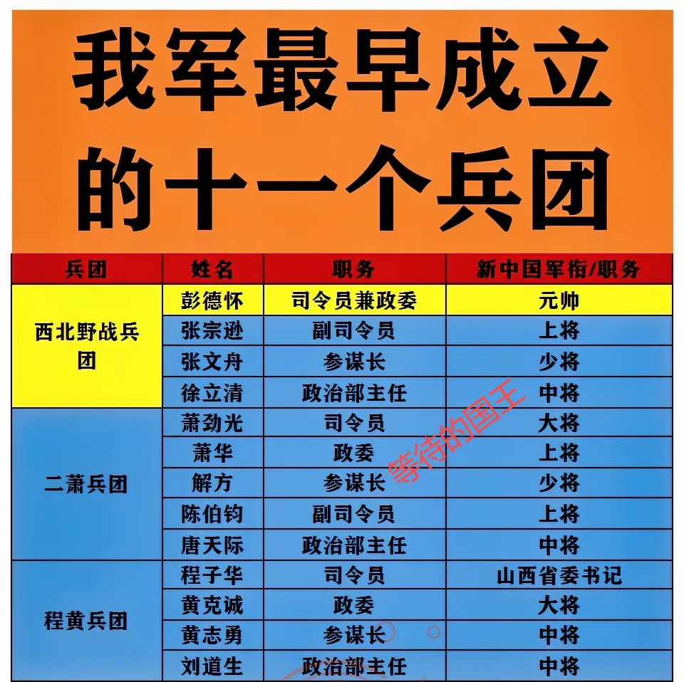四野最初只有两个兵团？