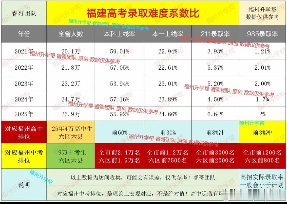 2026年福建高考志愿填报注意要点各位考生、家长注意！2026年福建高...