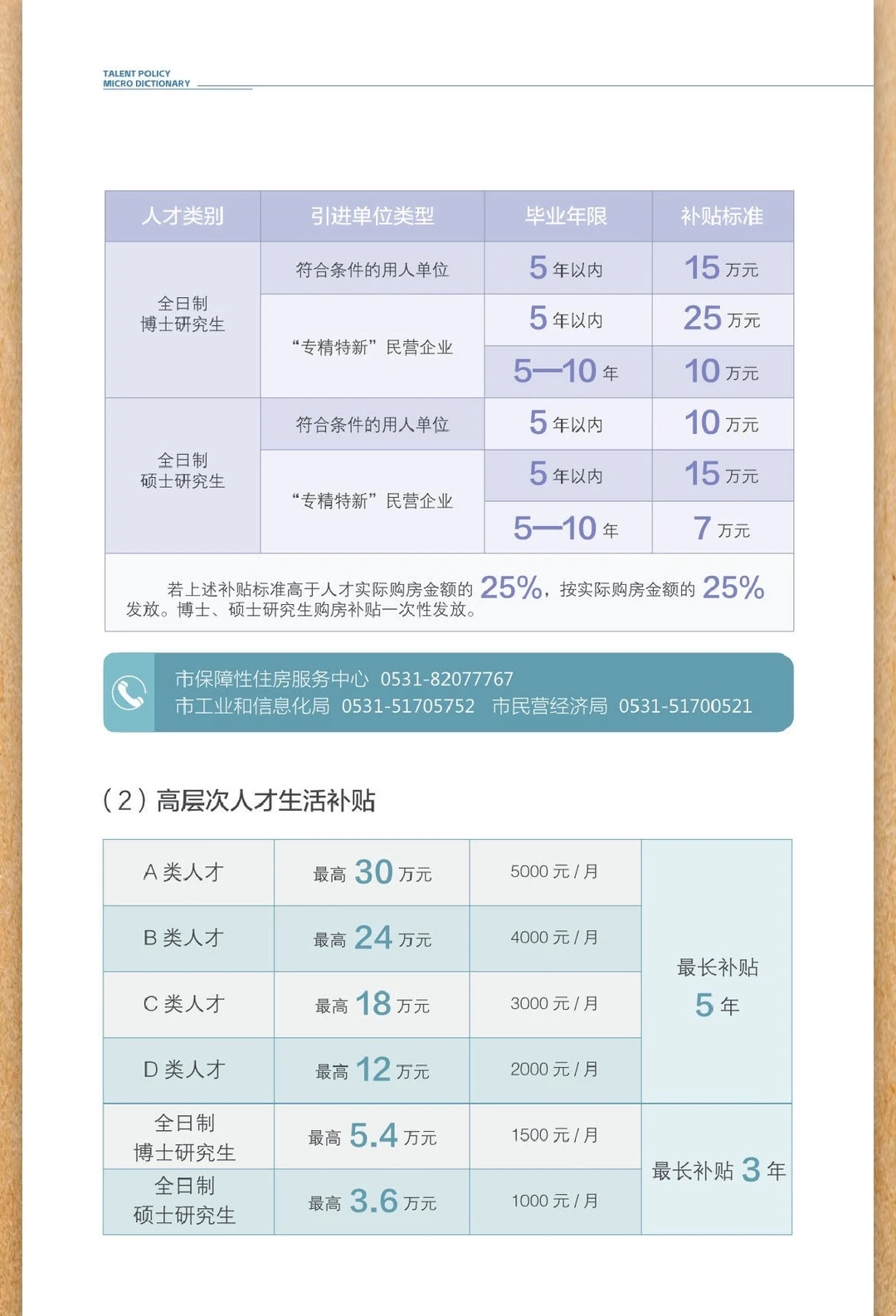 济南博士人才引进，购房补贴最高100w