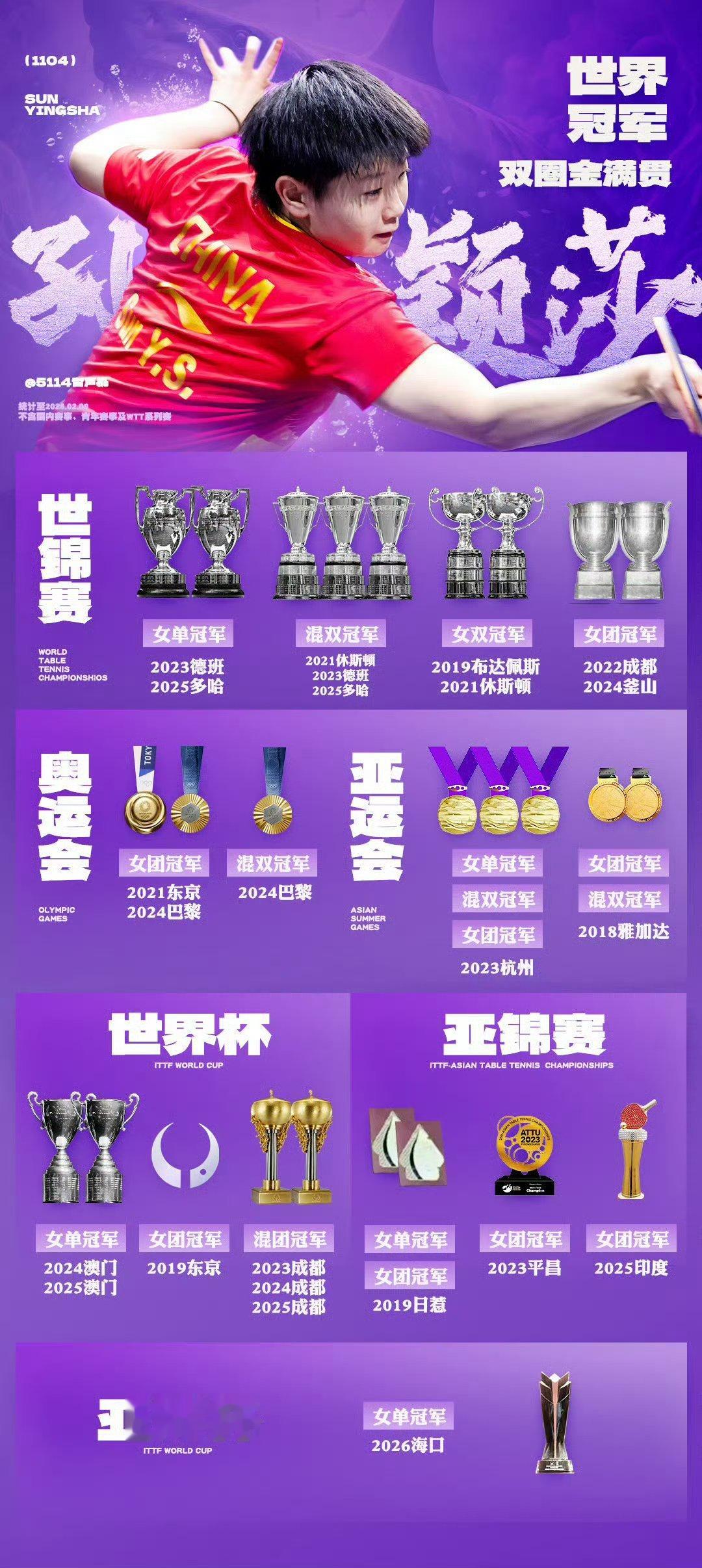 不知道啊，我在世界第一不想你 ​