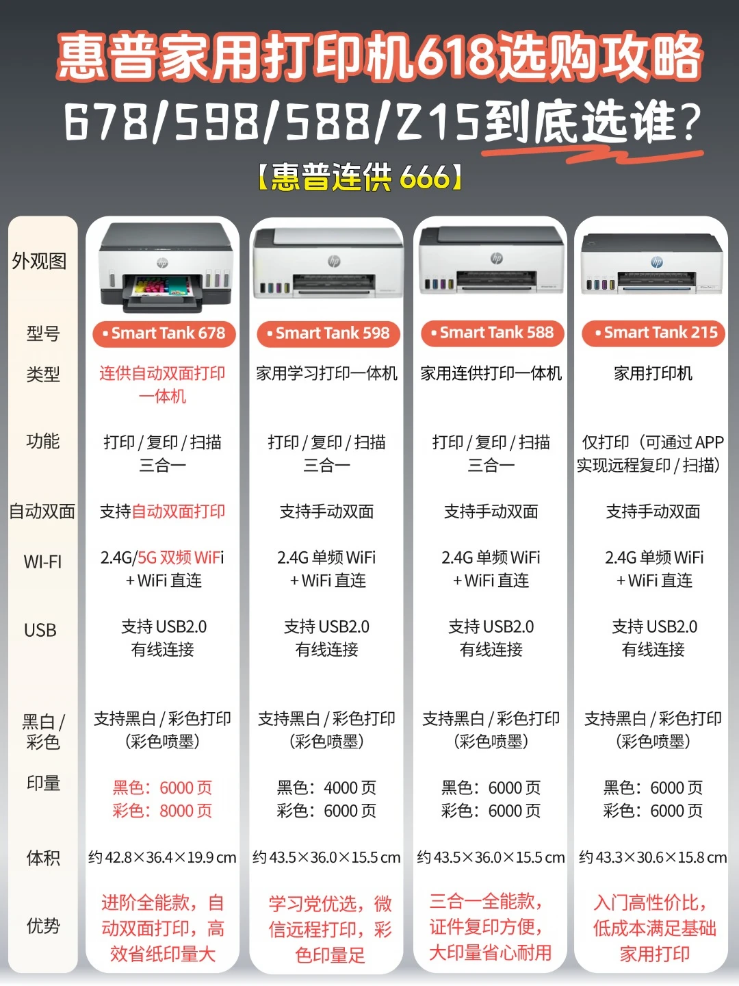 618家用打印机怎么选？这一款闭眼入…