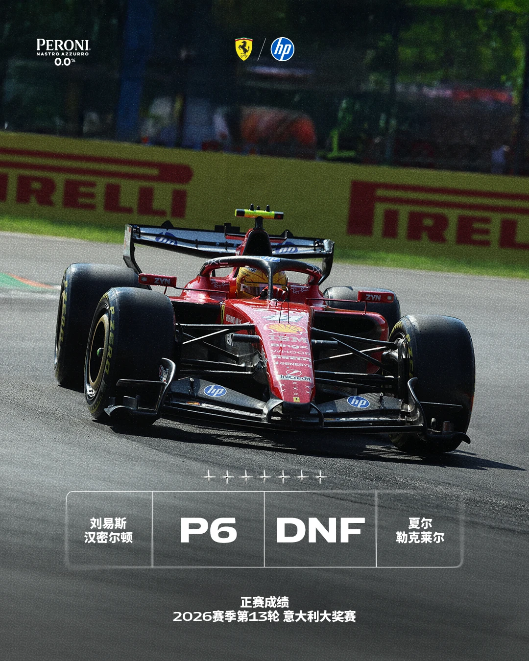 F1意大利大奖赛正赛最终成绩👆