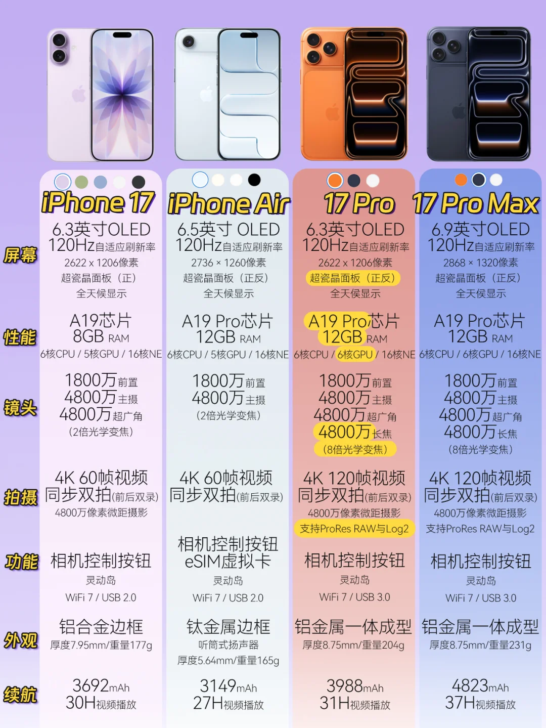 iPhone17全系列升级看点🔥首发攻略奉上